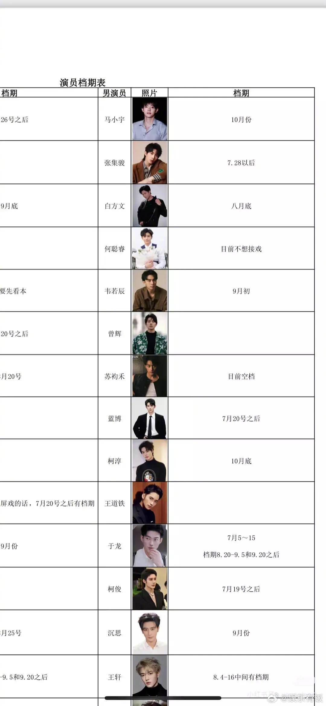 网传短剧男演员今年档期表，头部演员都很忙，古装赛道没那么多演员，看起来整体相较