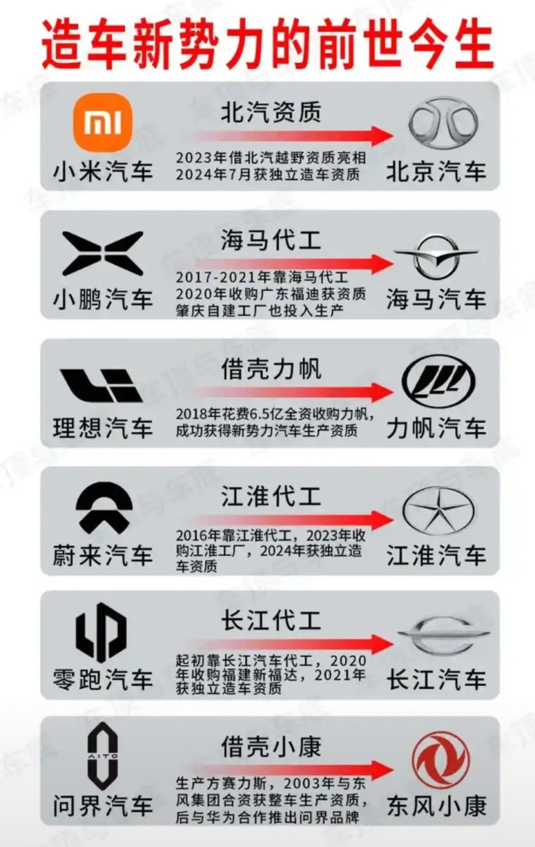 何小鹏说未来中国车企会只剩5家，别的大佬也说过类似的话，比如雷军，朱江明，还有奇