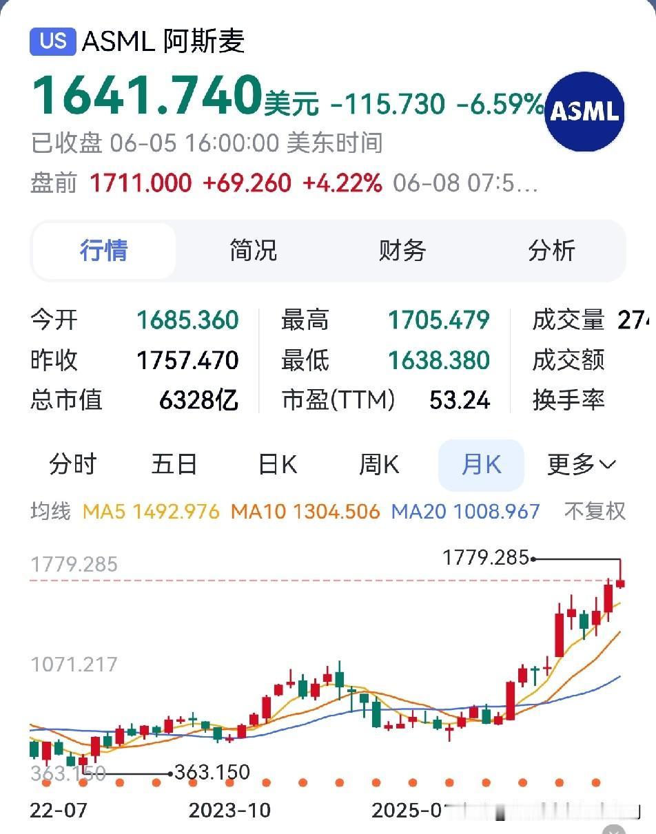 欧洲历史上最贵的公司阿斯麦是全球光刻机巨头，总部位于荷兰艾恩德霍芬，今年股价