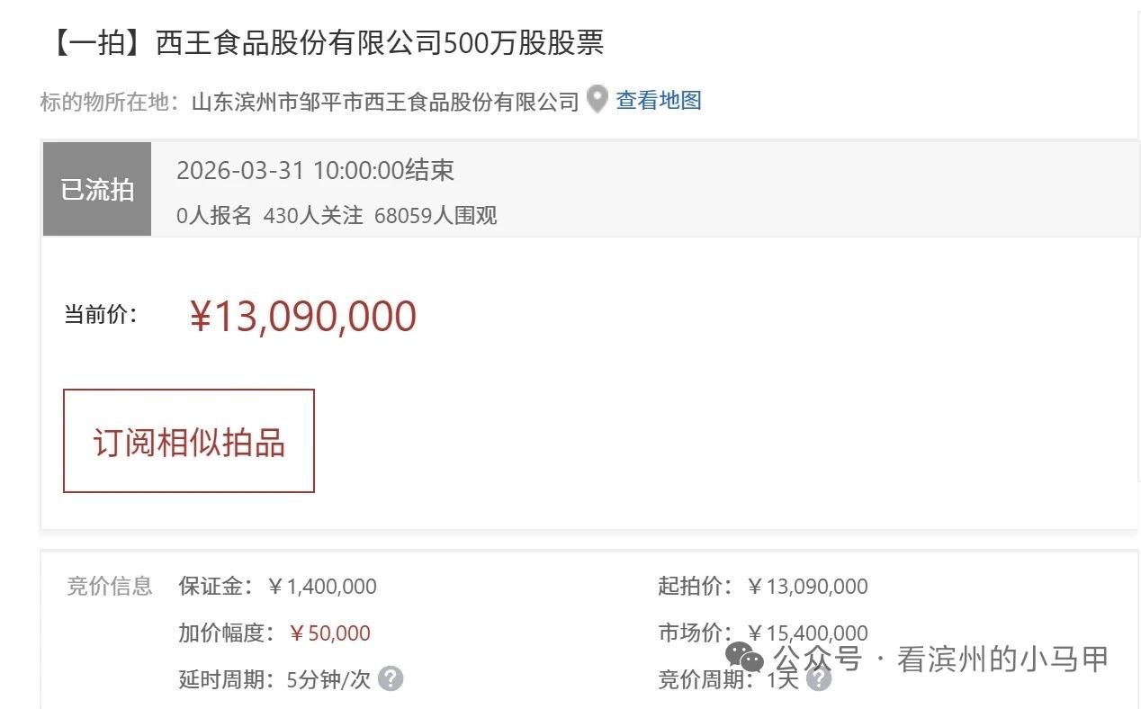 2亿股权无人问津！西王食品司法拍卖流拍2026年3月30日至31日，西王食