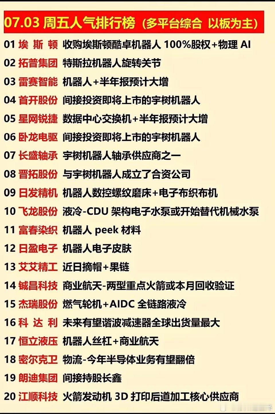 埃斯顿、拓普集团等公司上榜，机器人行业迎来大发展！🤖🚀7月3日，机...