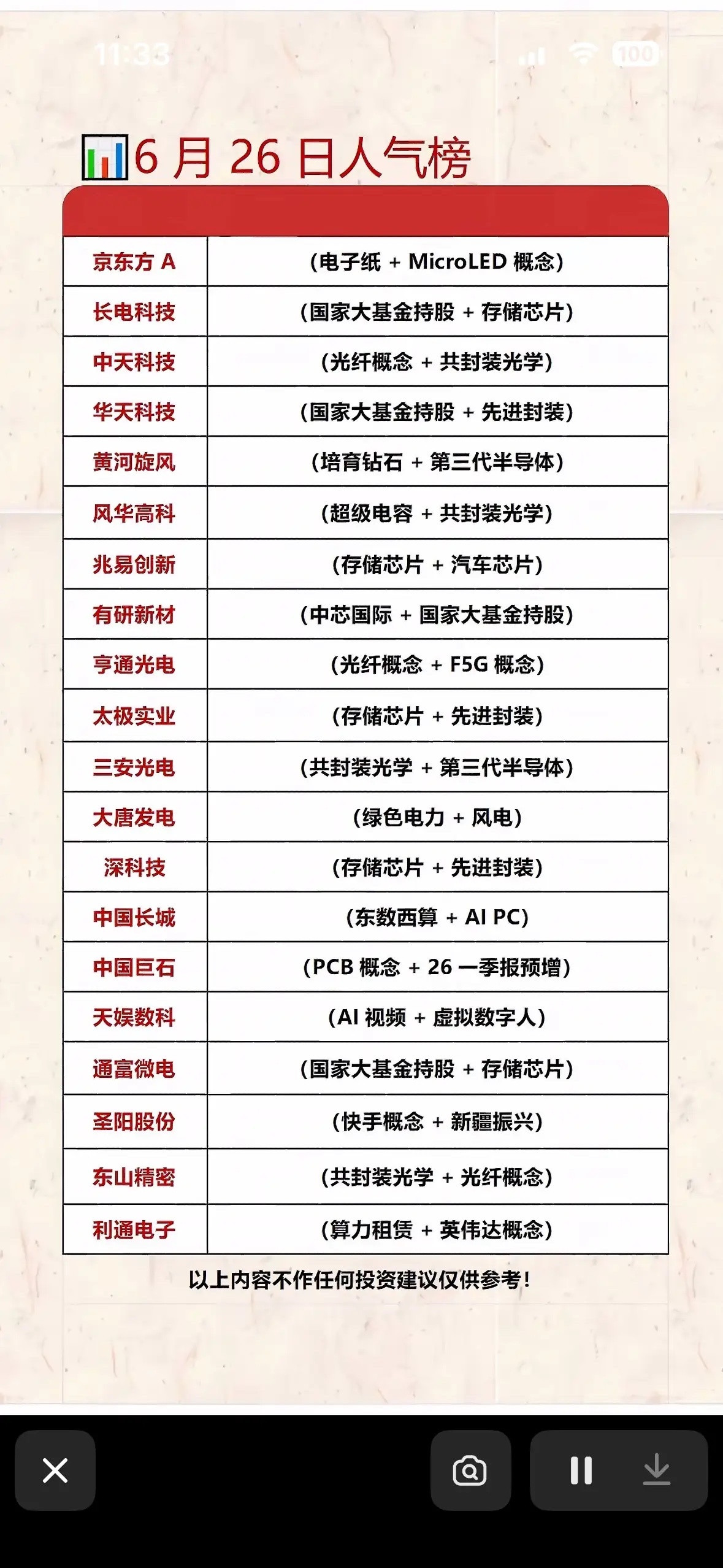 6月26日人气榜：科技股大热，快来投资！🚀💰6月26日的人气榜显示科技股大热