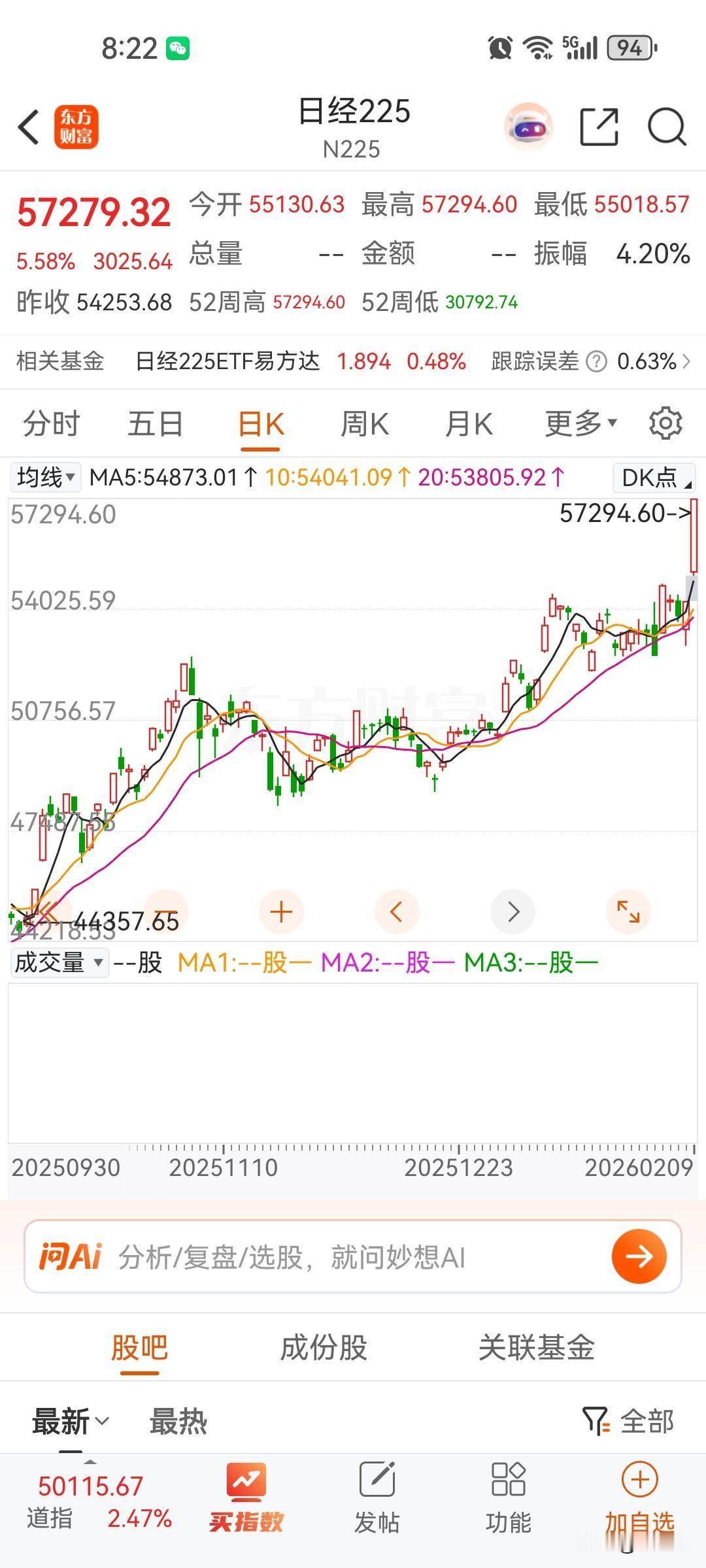 日本股市早盘暴涨，积极买入半导体etf和科创板etf，日本韩国台湾股市不断暴涨根