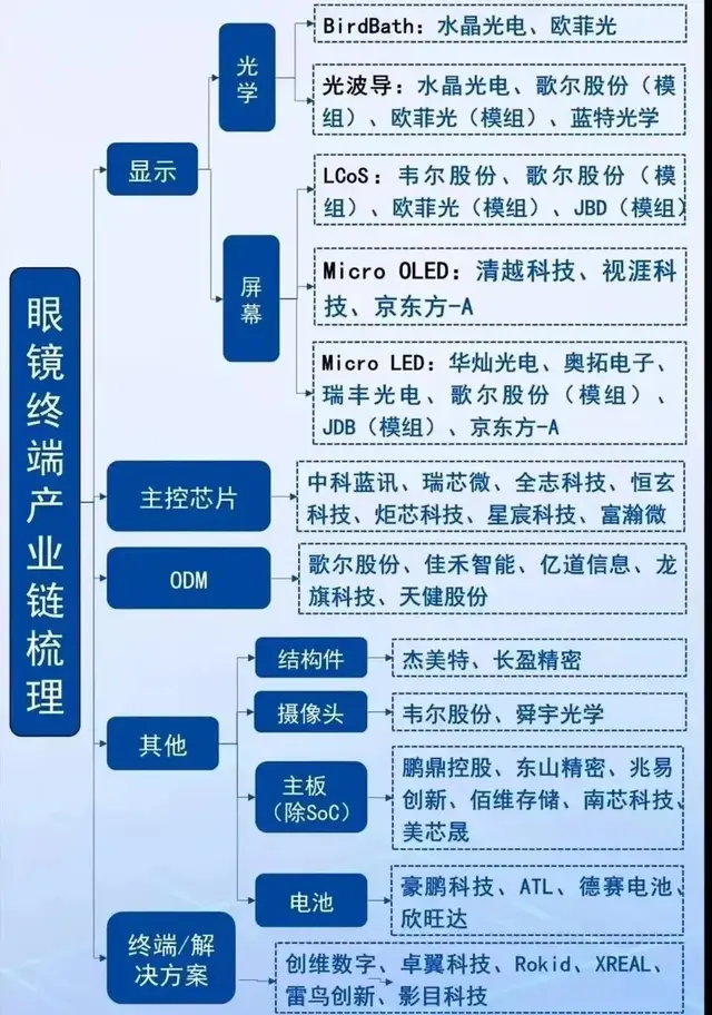 AI眼镜概念股大全