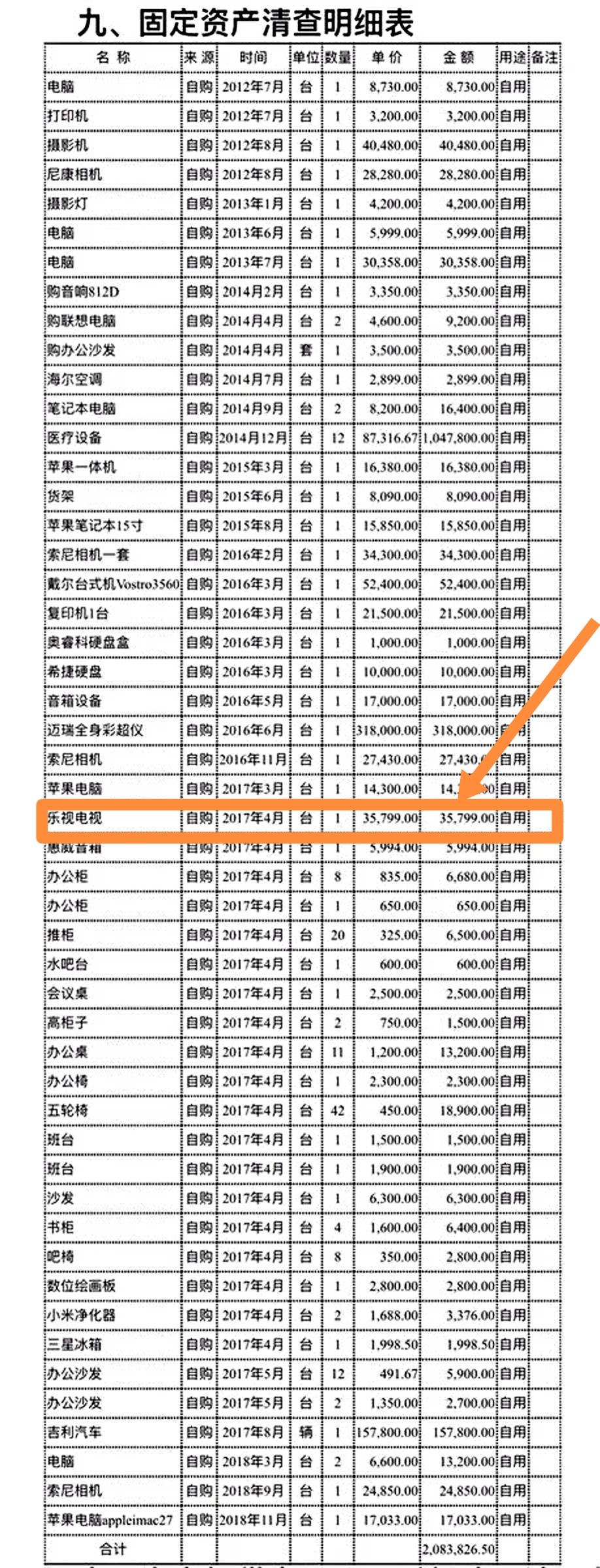 韩红基金审查清单，其他不说，可一一台乐视电视36000左右？这台电视买来做什么的