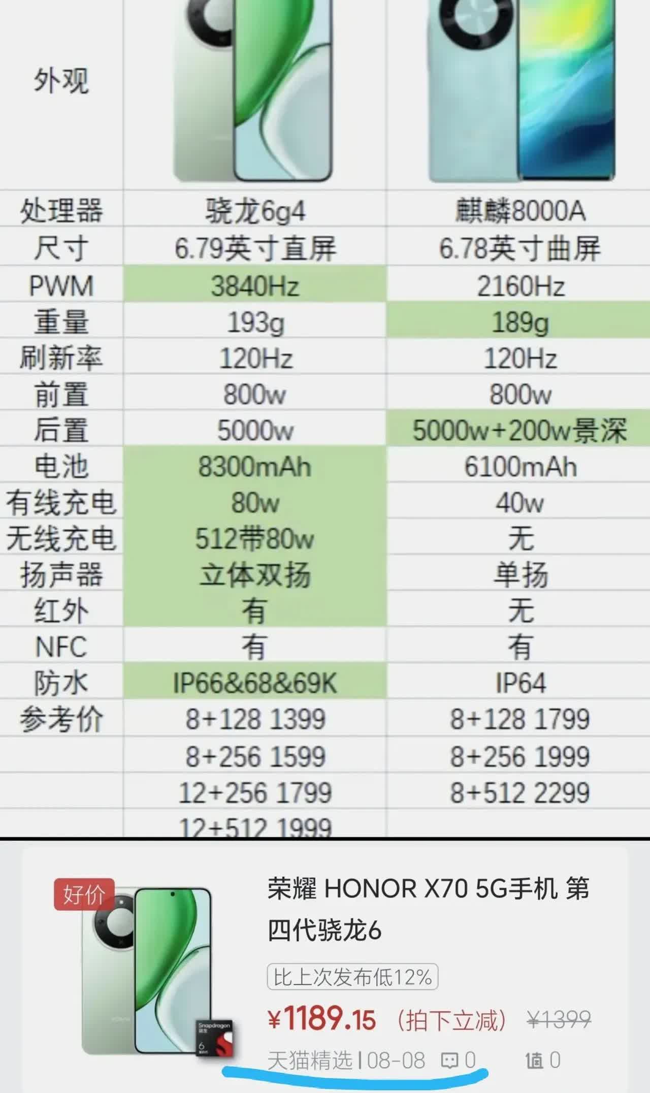 华为畅享70XVS荣耀X70!两款都是千元机的价位，但是从配置上