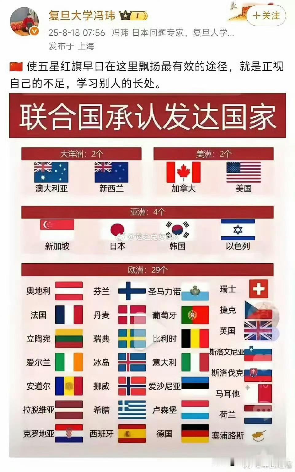 全球发达国家名录​​​