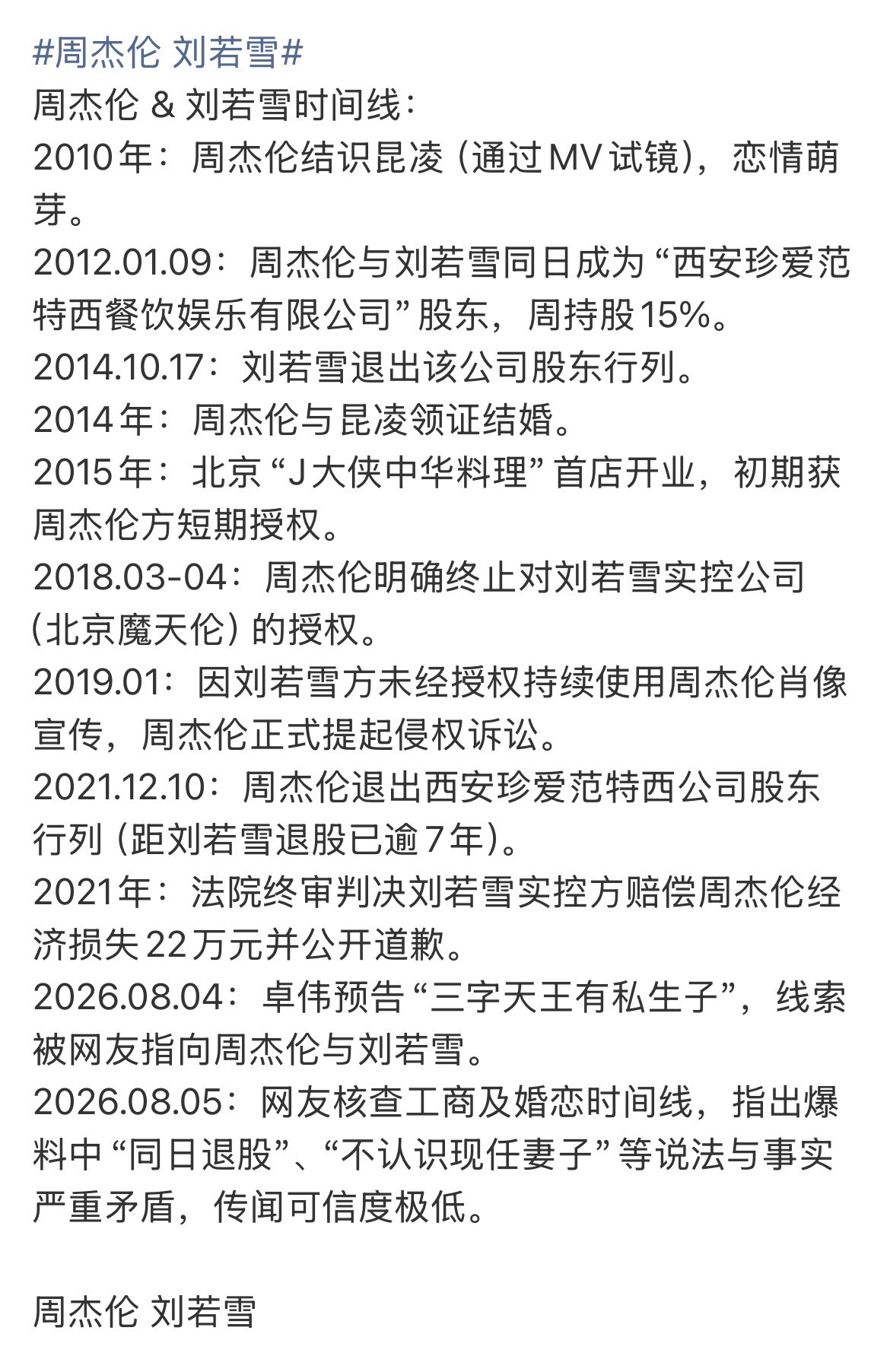 周杰伦刘若雪人在家中坐，锅从天上来。两人唯一交集：2012年共同入股西安KTV
