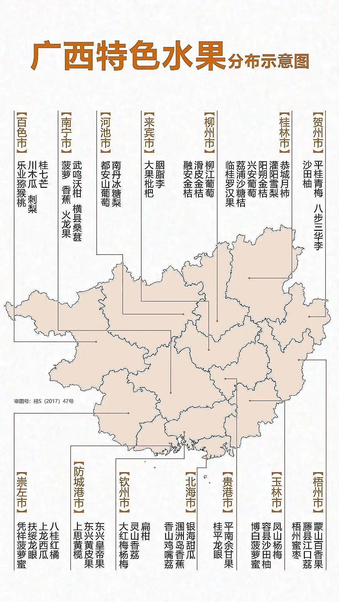 广西十元三斤的水果要咸鱼翻身了吧！连续七年水果产量全国第一，水果品种近250