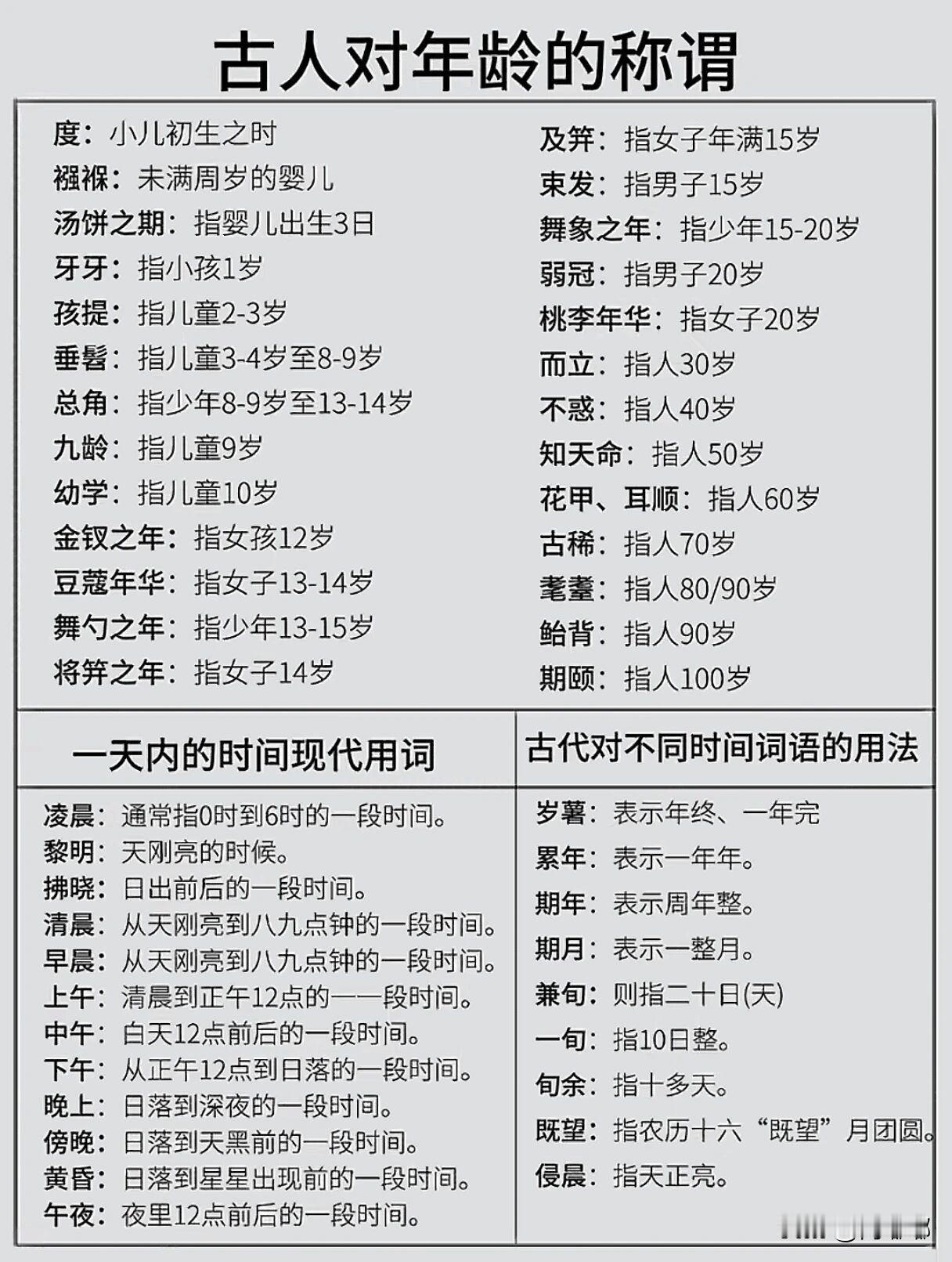 古人对年龄的称谓，一天内的时间现代用词，不同时间词句的用法。[祈祷]古人观察天地