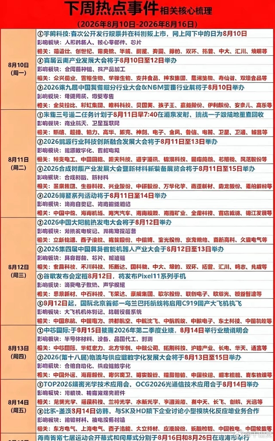 8.10～8.16下周：财经热点事件！1.人形机器人2.商业航天，卫星互联网3.
