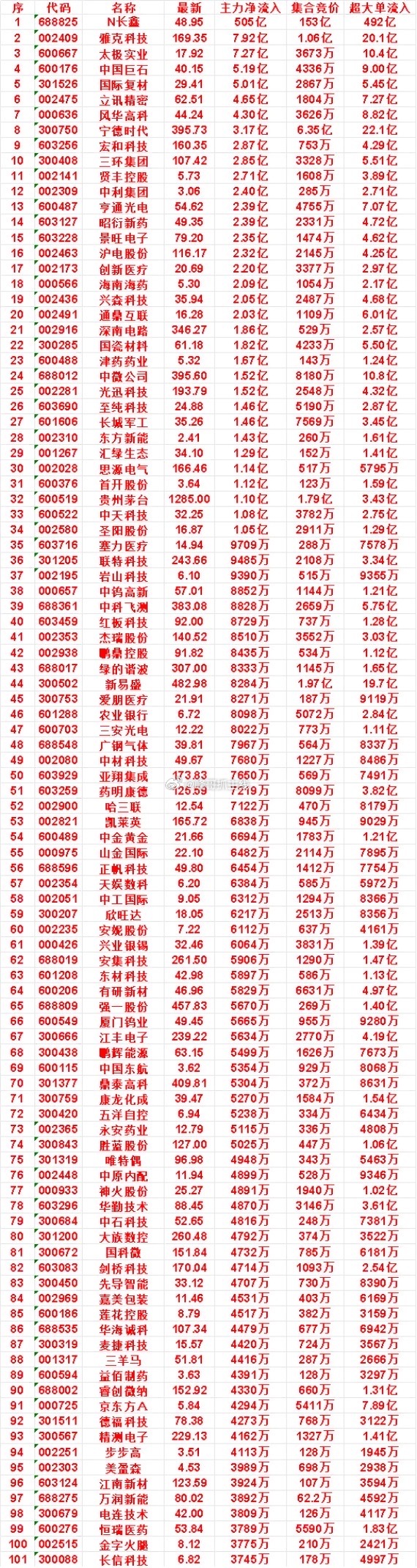 7月27日开盘45分钟，主力资金“买入的”的名单一览！爱朋医疗：最新价21.