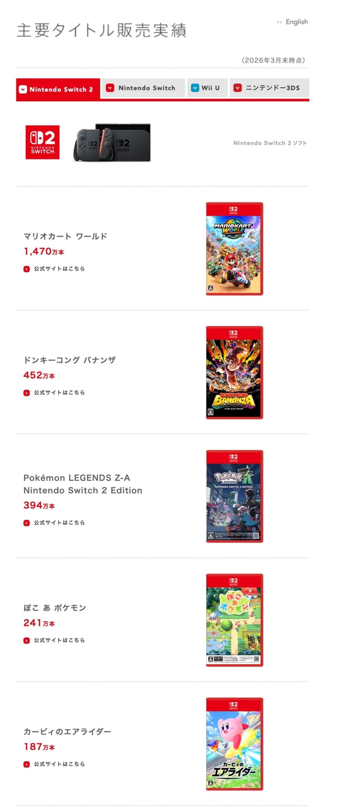 【switch1和switch2销量top榜来了！】任天堂最新财报公布，除了硬件