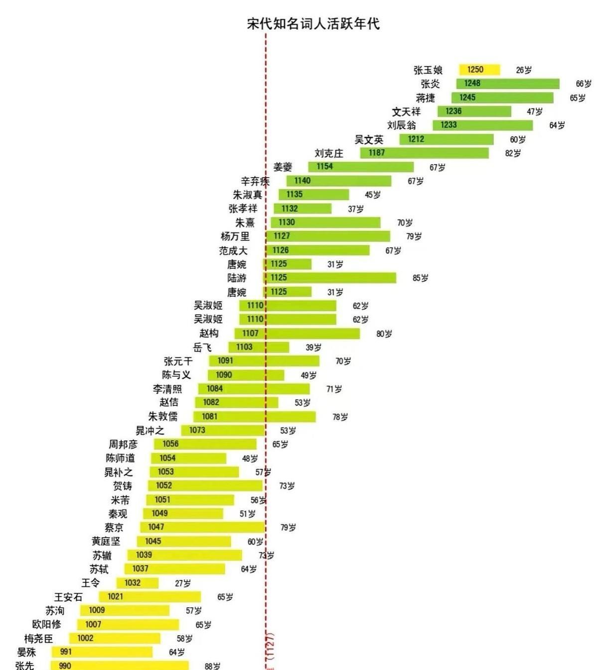 为什么说宋朝尤其是宋仁宗在位期间，代表着我国古代文人或文治的最高峰？想想看，一