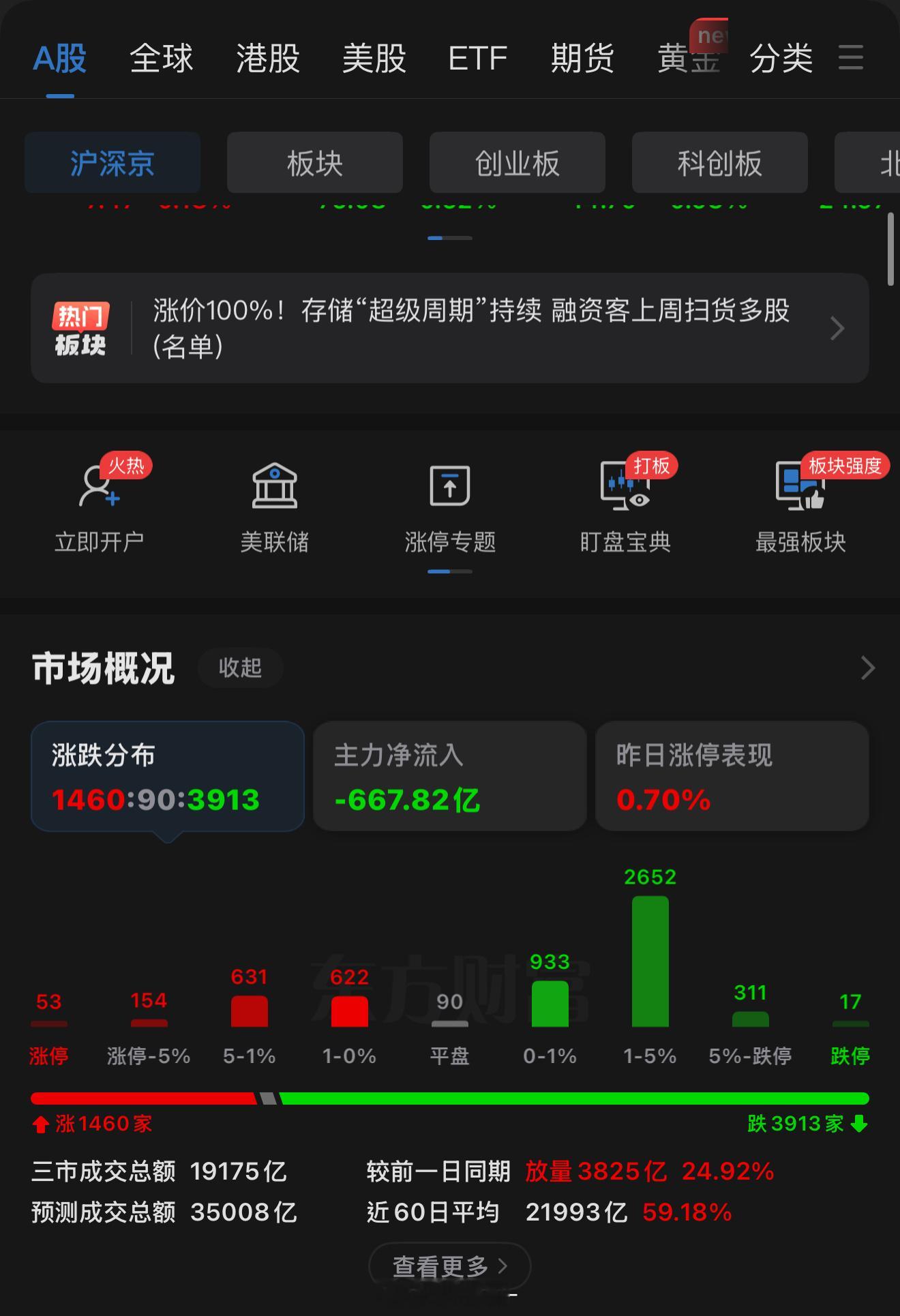 2026年1月26日A股呈现指数微震、个股普跌的结构性调整格局，沪指微跌0.09
