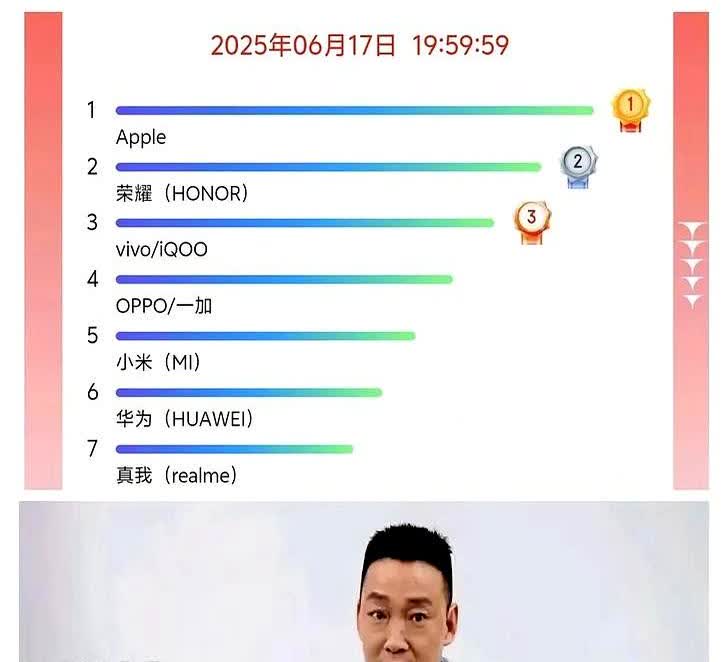 销量榜一出来，谁才是最大的黑马一目了然！618果子能成为第一，所有的人都