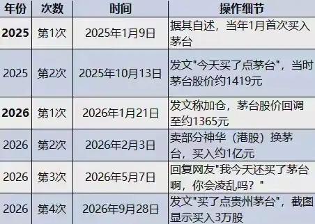 众人恐惧唯有段大师在贪婪！今天贵州茅台股价飘红是段大师买出来的吗？今天段大师又