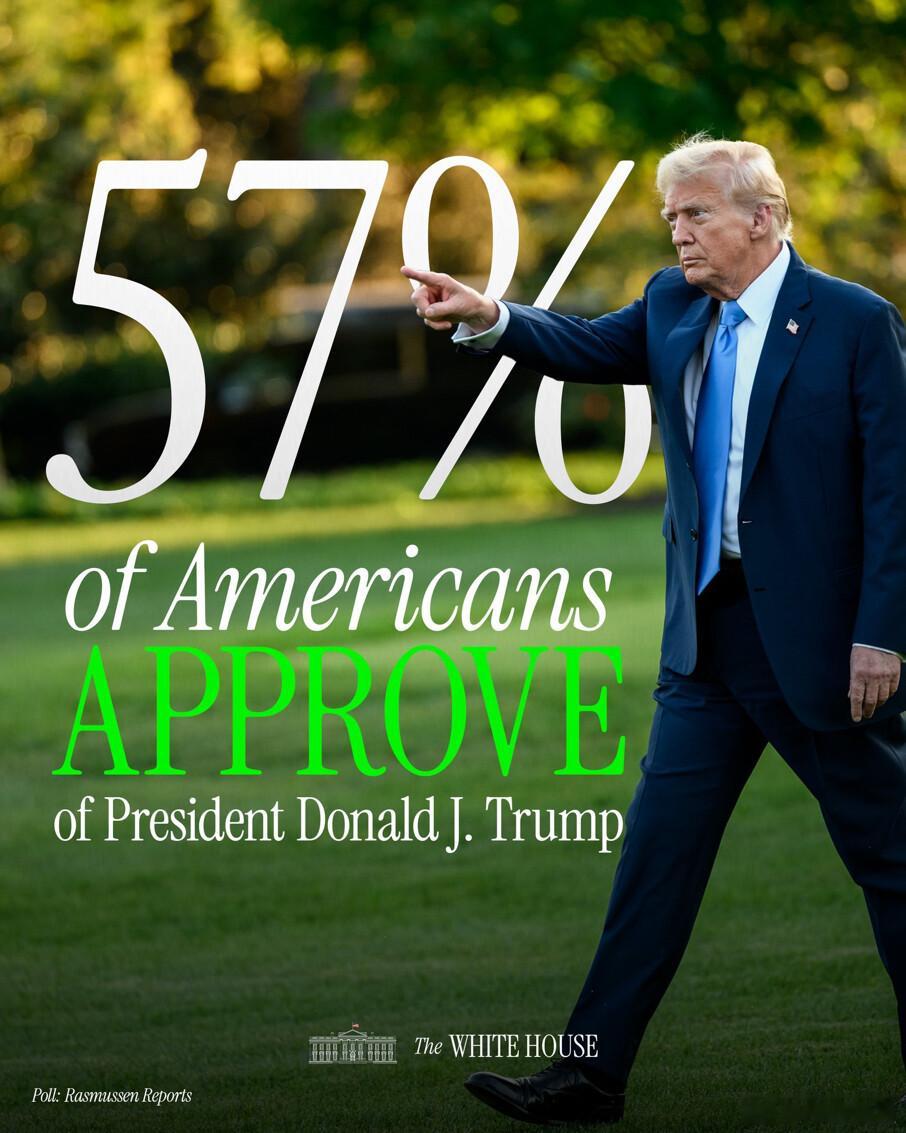 拉斯穆森民调：57%的美国人赞同特朗普总统。​​​