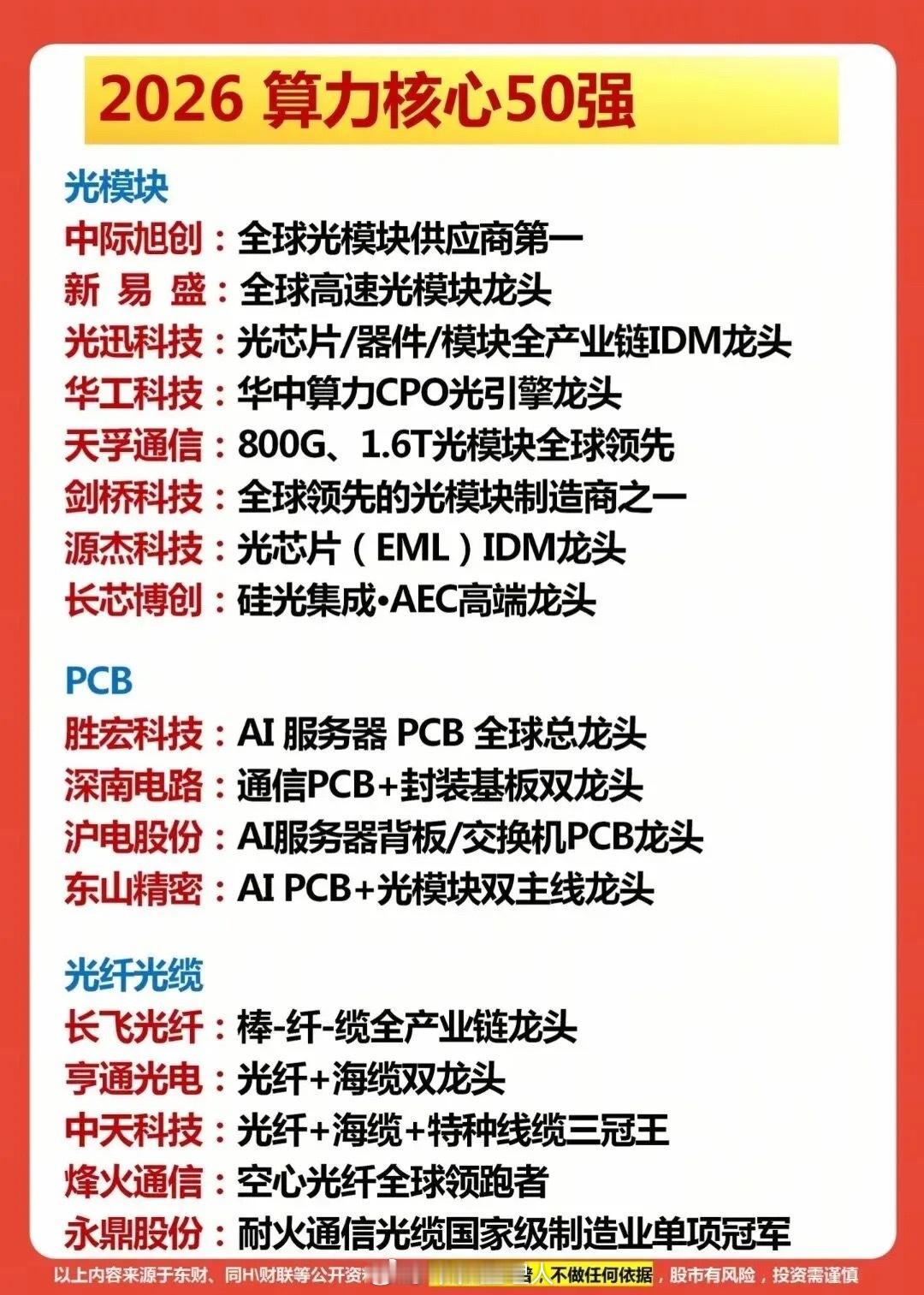 算力，AI时代的“新基建心脏”！算力主线行情风起云涌，这篇2026算力核心50强