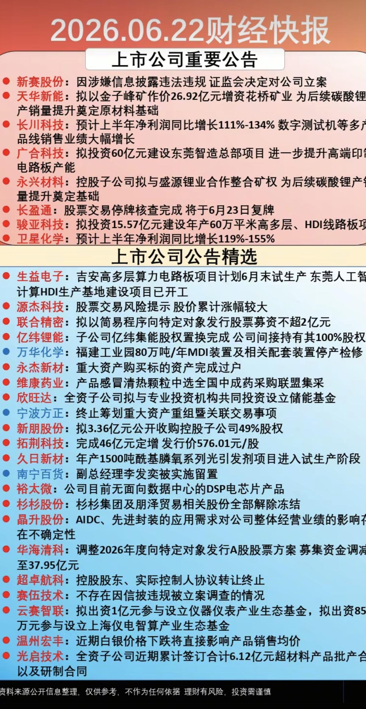 6.23周二市场热点+公司公告汇总！新赛股份：被立案调查！天华新能：拟