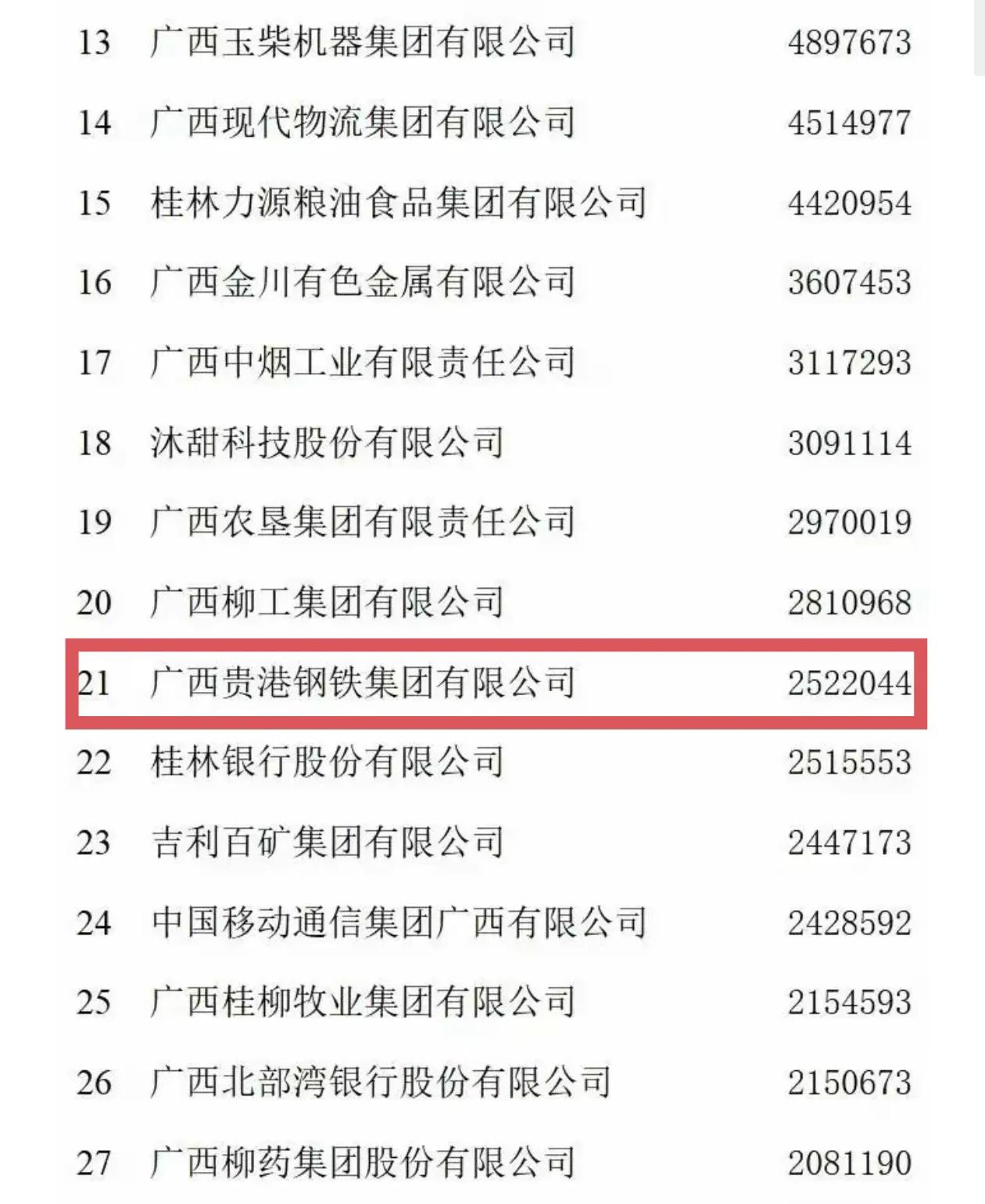贵港最大最强的企业就是贵港钢铁，2024年营收252亿，排名广西百强企业21位，