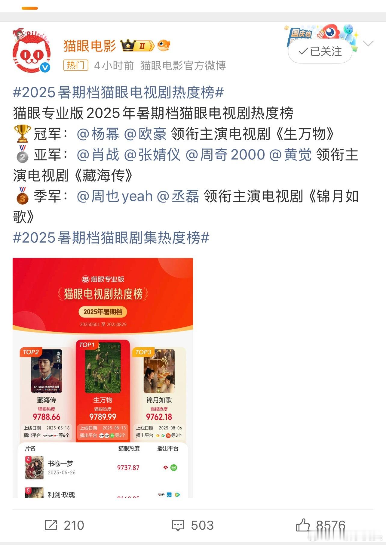 藏海传真牛啊！藏海传5月18号高考前夕开播的，超冷档期，遇乒乓球决赛！靠着下沉市