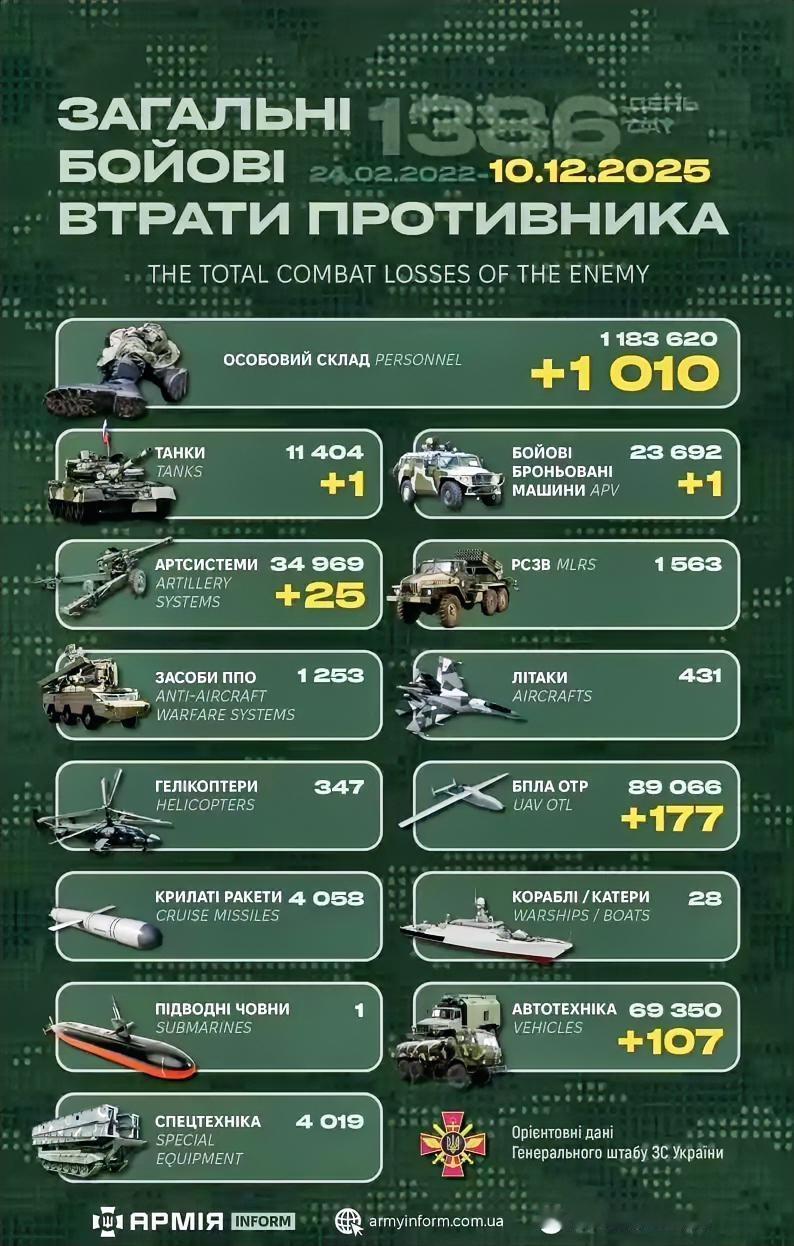 12月10日又增1010只鹅！打狠一点，狠狠地打！