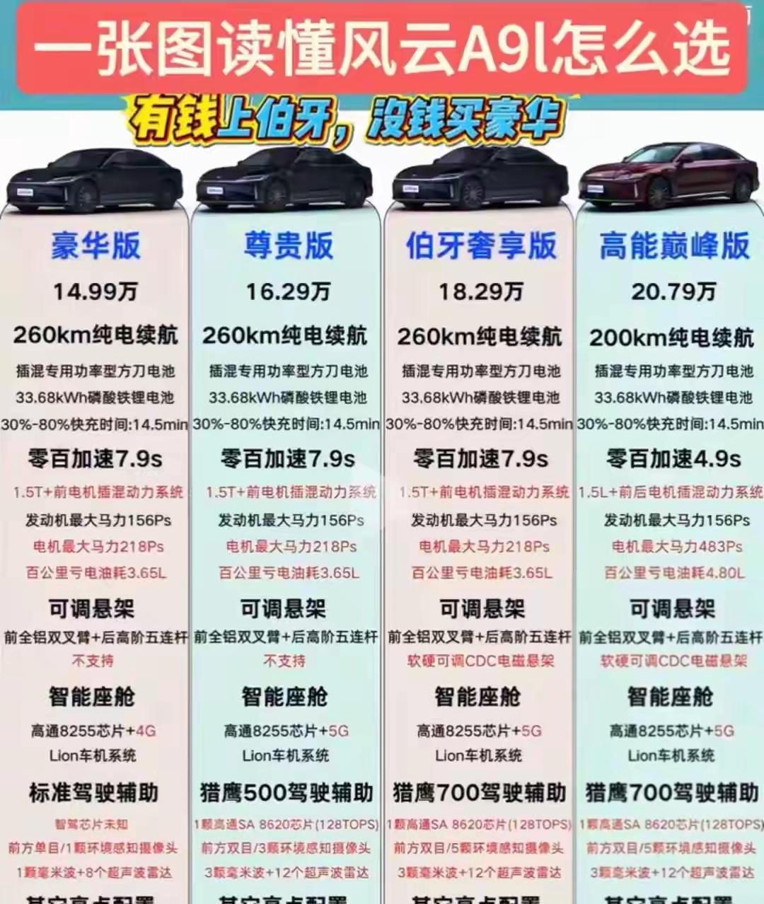 2025前三季度最佳车型：奇瑞风云a9l，海狮06，方程豹钛7。总体评判标准，