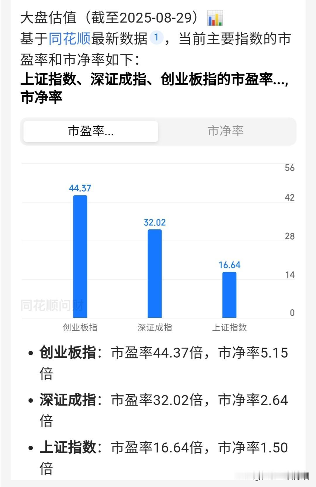 留给牛市的时间不多了。做个对比，现在的A股与2015年3月底4月初的A股一样，