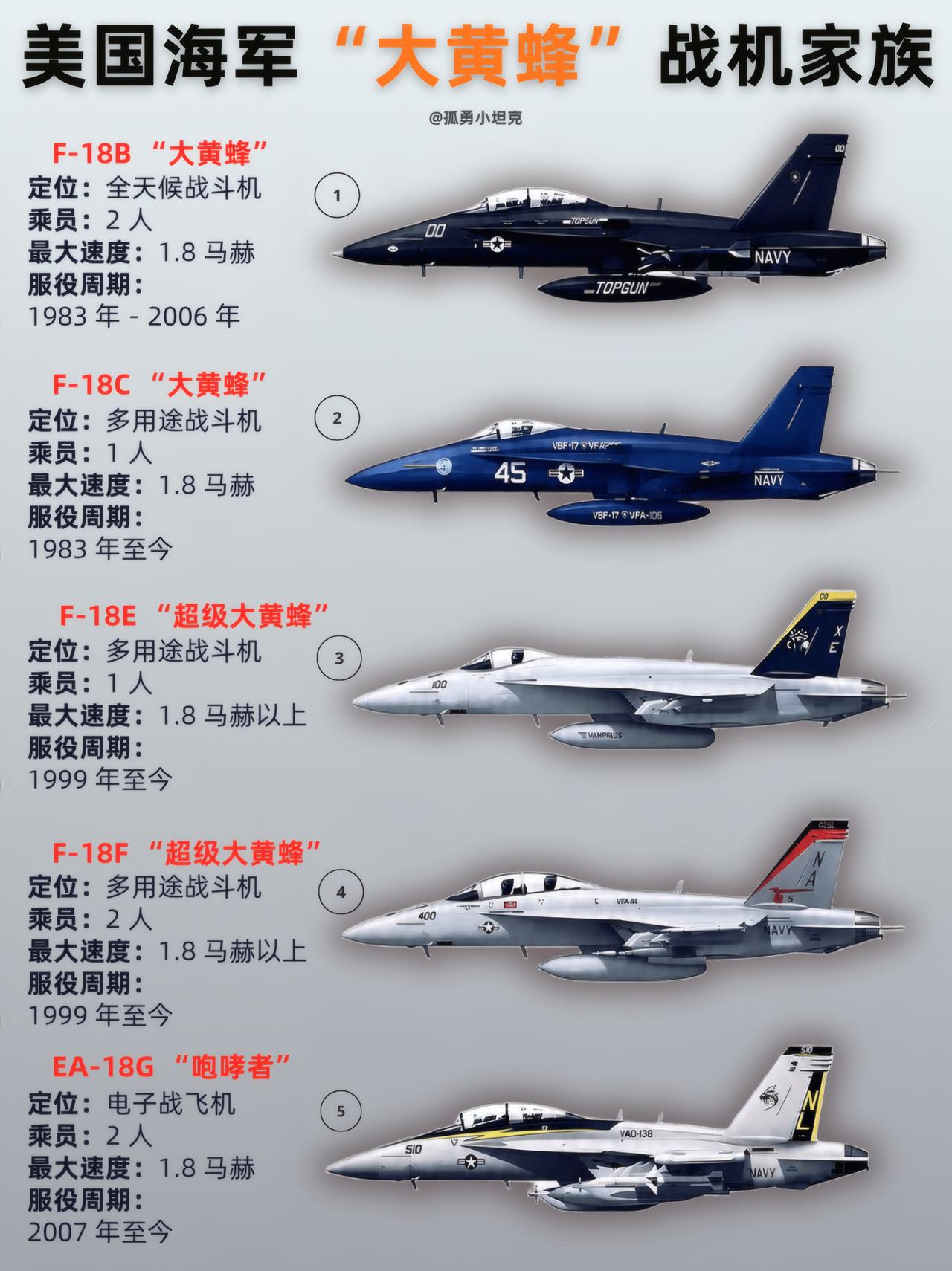 “塑料虫”家族，换个马甲又战50年？大黄蜂这家族，型号多到能把人绕晕，但底子还