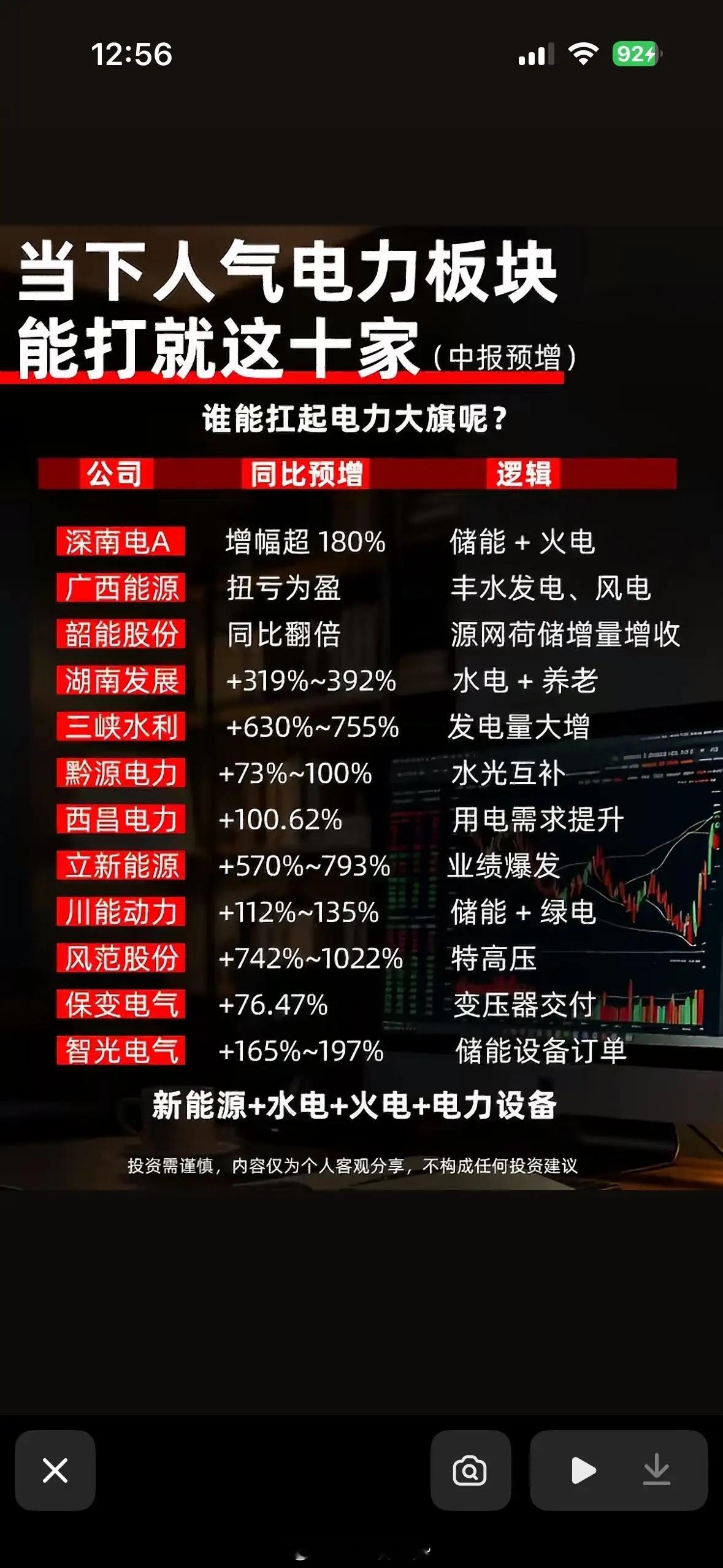电力板块潜力股🔥💰🔋电力板块里有些潜力股值得关注。就说水电股，像长江电力