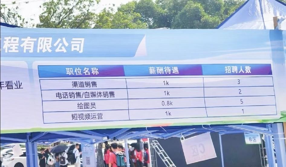 很难想象这是2026年的工作人工这么便宜吗，我感觉我也可以做老板了🤔我打算