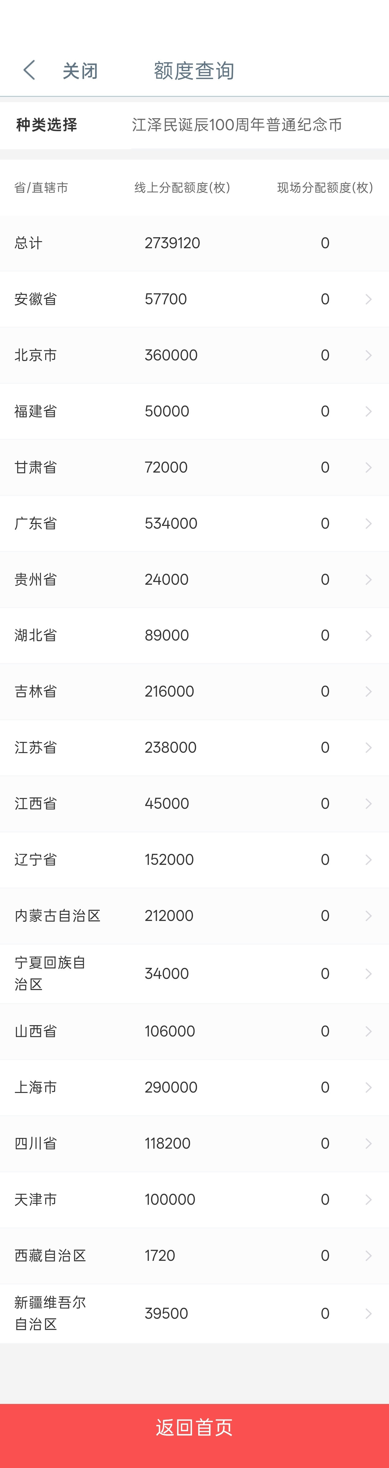 纪念币预约有人约到了吗？瞬间就没了[哭哭][哭哭]​​​