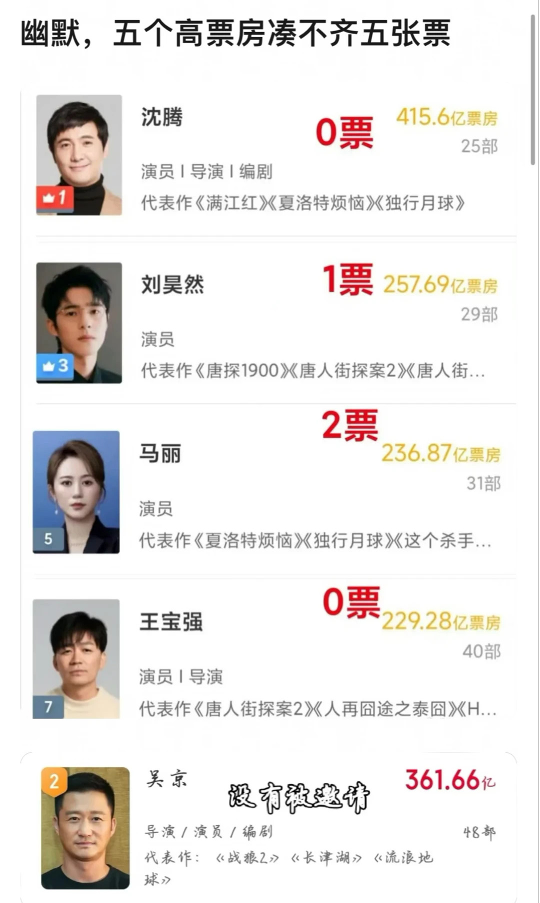 这不是大众百花奖吗？纯羞辱