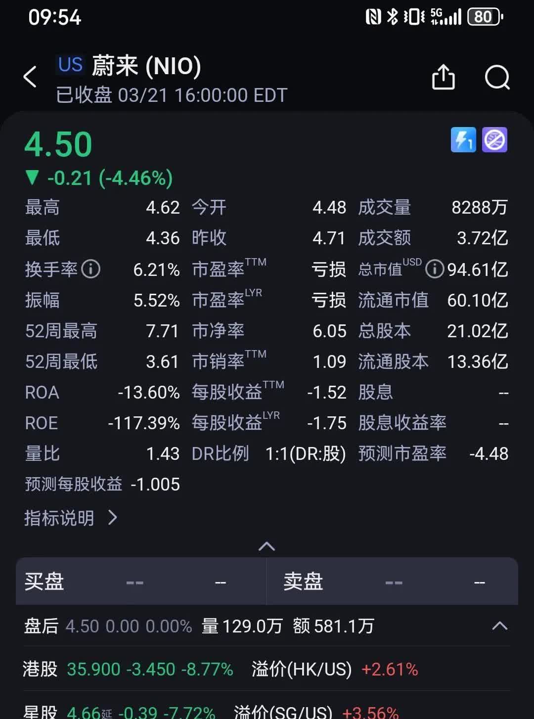 蔚来，将成为下一个被淘汰出局的新能源车企吗？蔚来汽车是否会成为下一个被淘
