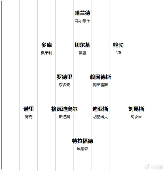 曼城曼城这套二阵也非常强，比利物浦厉害，但未必能踢得过切尔西、阿森纳的二阵。罗