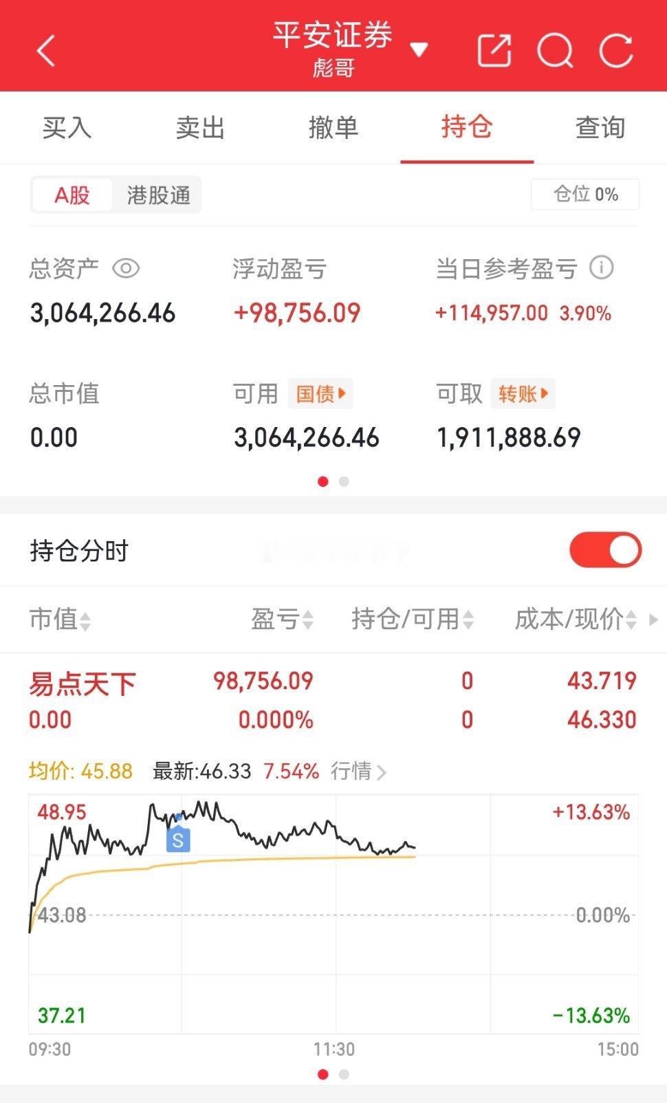 下午好！$易点天下sz301171$大家都吃到肉了吗？