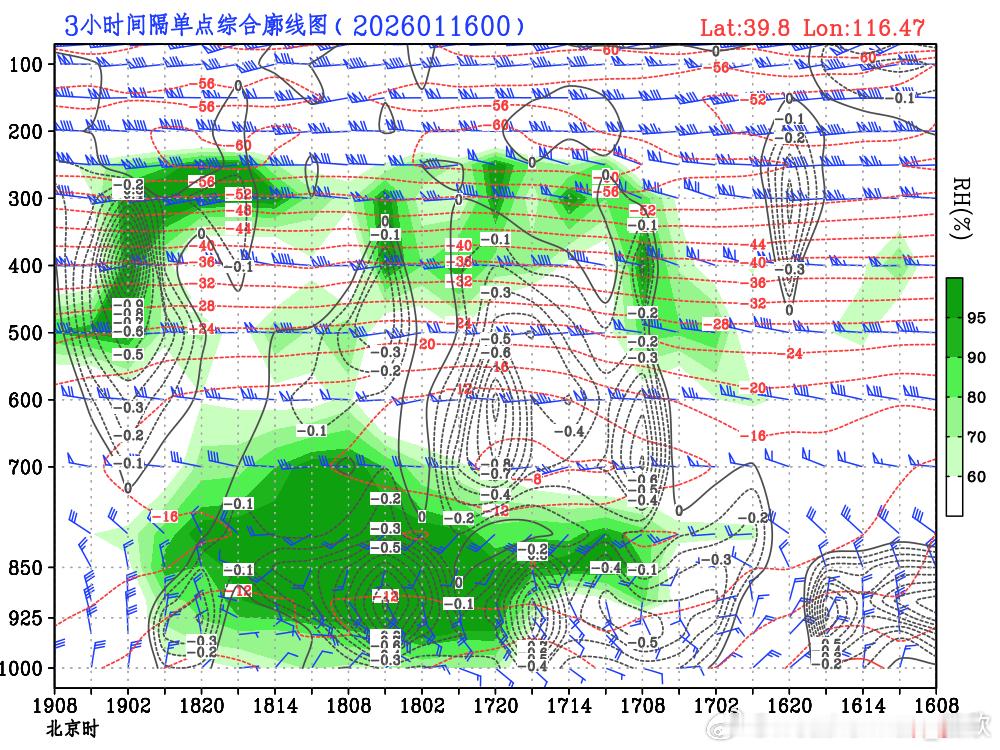 【华北降雪分析】图1-3为中欧美预报的17日晚-18日降雪，图4-6为形势场对比
