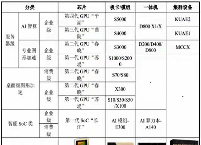 280亿估值，国家队抢着塞钱，摩尔线程却连一张游戏卡都还没卖爆，你慌不慌？这
