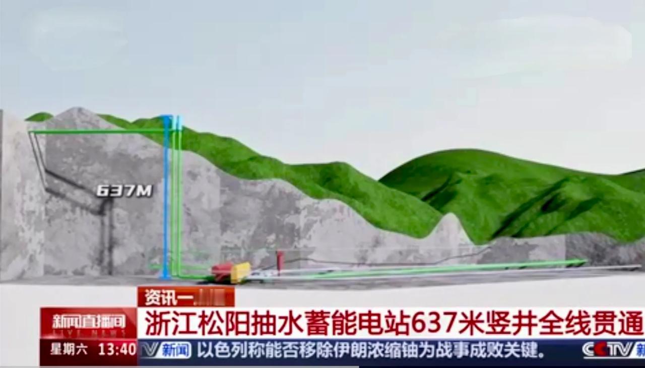 浙江的松阳抽水蓄能电站，创纪录地打了两口637米深的井，其深度比我国最高的楼——