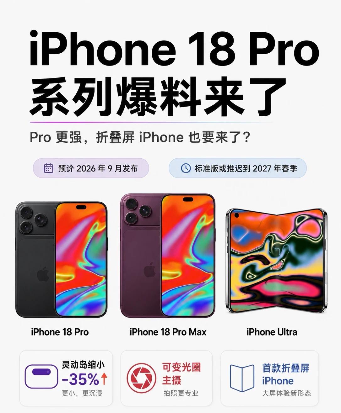 又有新爆料，苹果全新收割模式上线✅iPhone18分批次发售Pro+折叠屏26