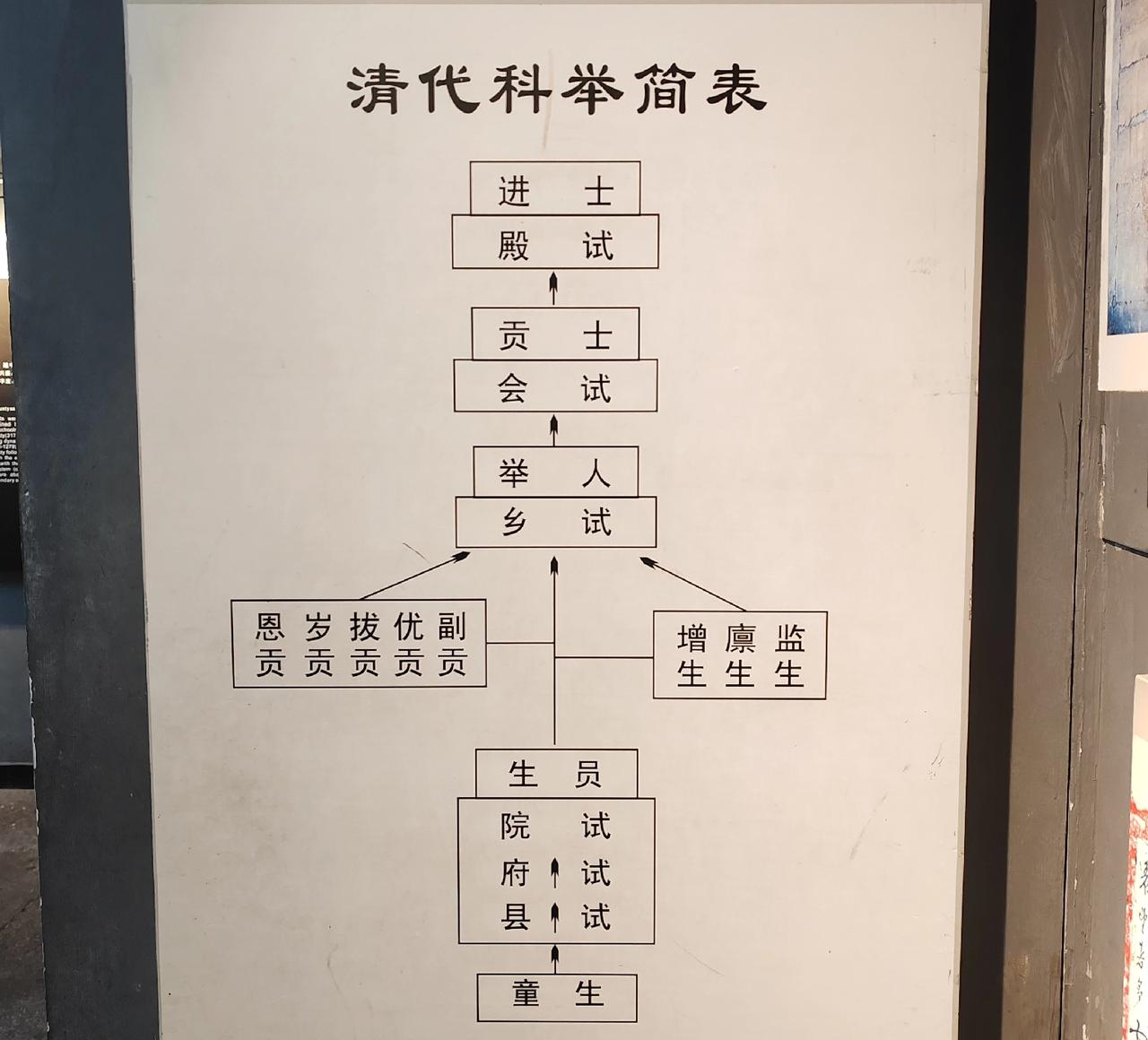 古代科举，那才真是千军万马过独木桥。一旦考中举人，身份立刻天差地别，算得上真正