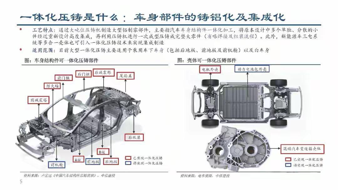 减重200斤续航多100公里？比亚迪秦MAX硬刚特斯拉，纯电逻辑变了！广州车展
