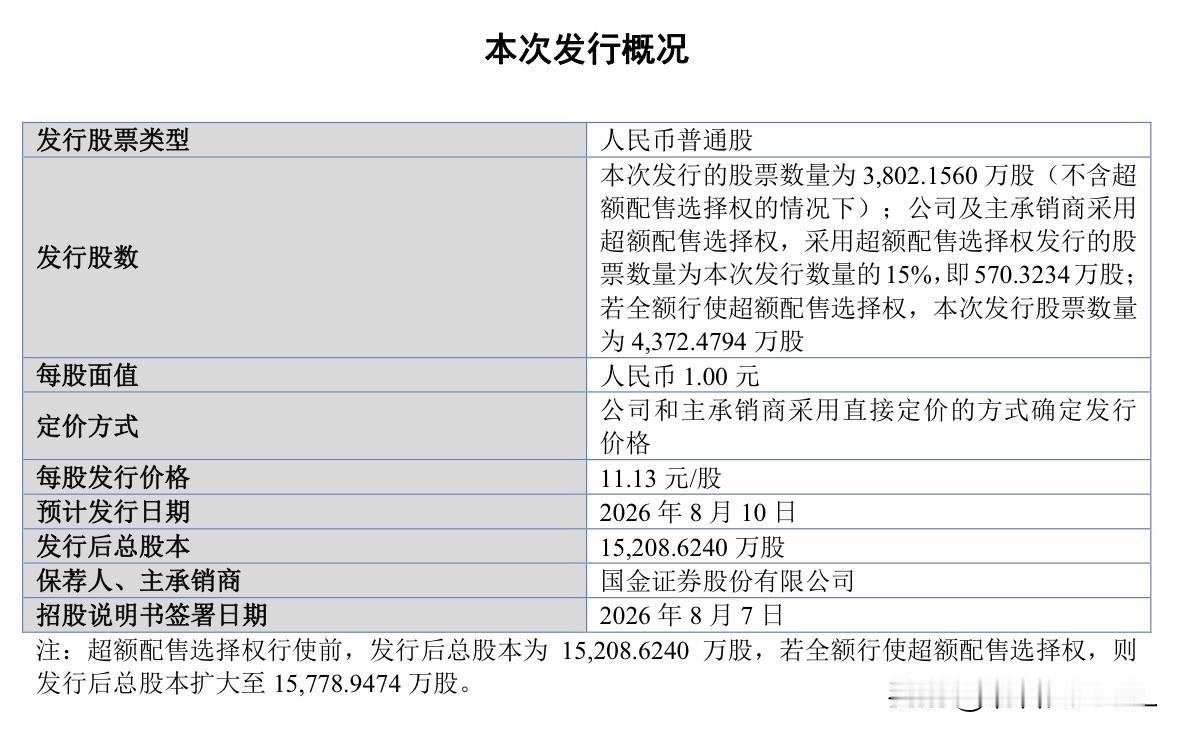 双英集团来了！北交所网站刚刚发布消息了，恒兴股份将于8月10日（周一）启动发行，