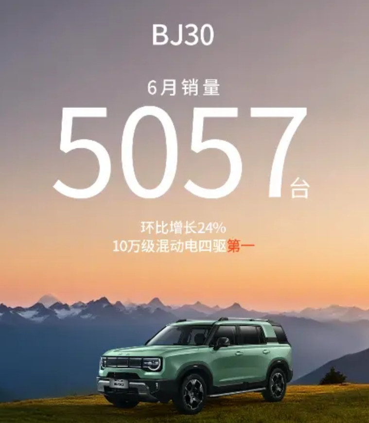 BJ30在6月卖出了5057台！如果加个定语，那么它就是10万级混动方盒子销冠！
