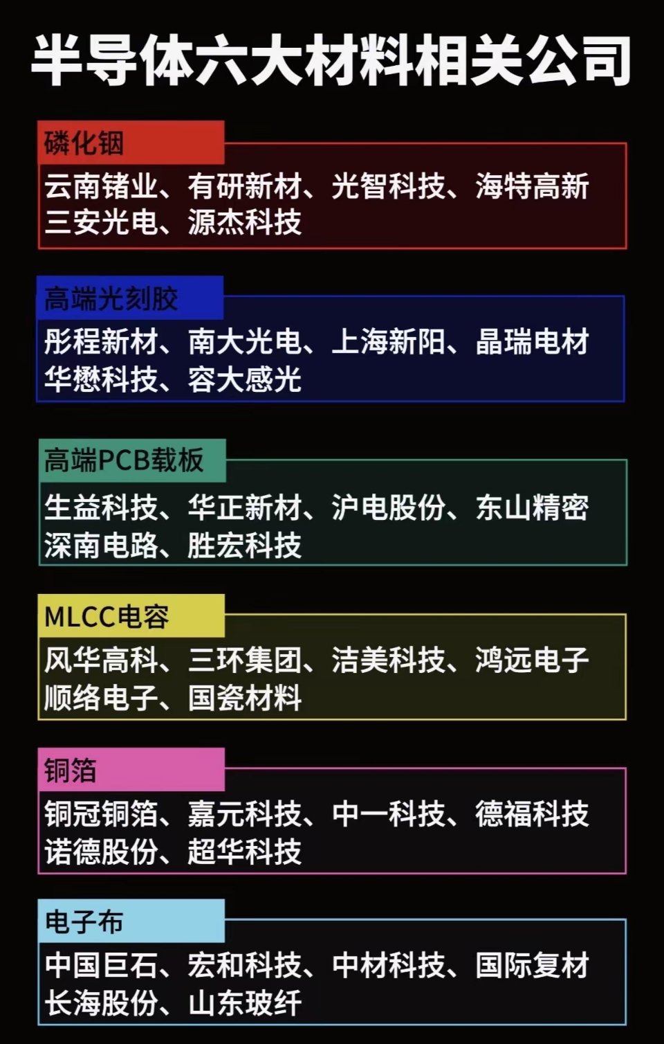 半导体材料行业龙头公司盘点！半导体材料行业里有不少龙头公司。先说信越化学，它在全