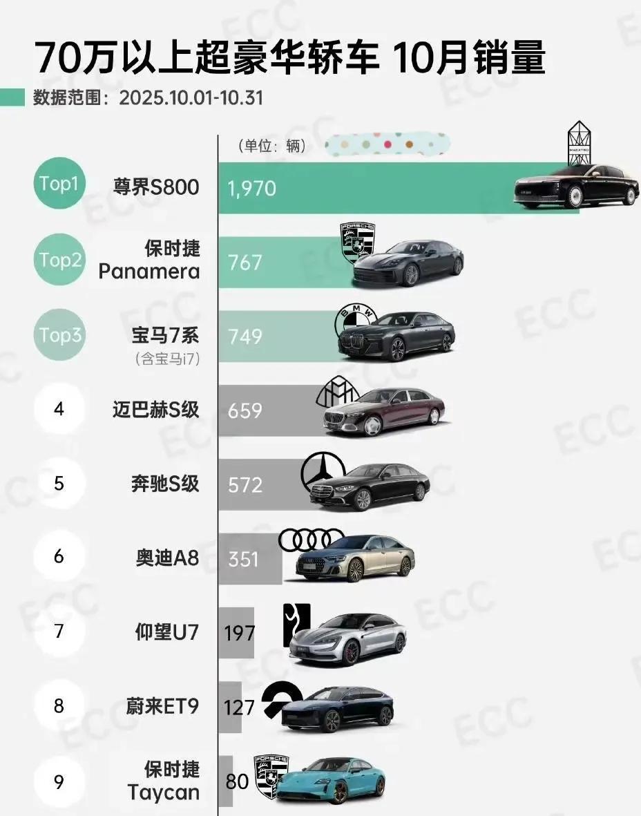 毋庸置疑！当孙少军直播间讨论今年表现最好，最惊喜的两辆车是哪个——大家异口同声一