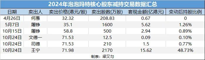 昨晚美联储议息会议上，美联储主席说他们不急于加入降息队伍中！我认为美联储现在是骑