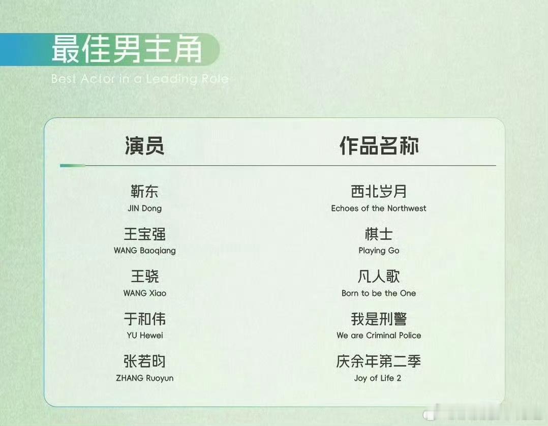 白玉兰提携新人[吃瓜][吃瓜]那么问题来了，按照从业时间来算，谁是老人谁是新人