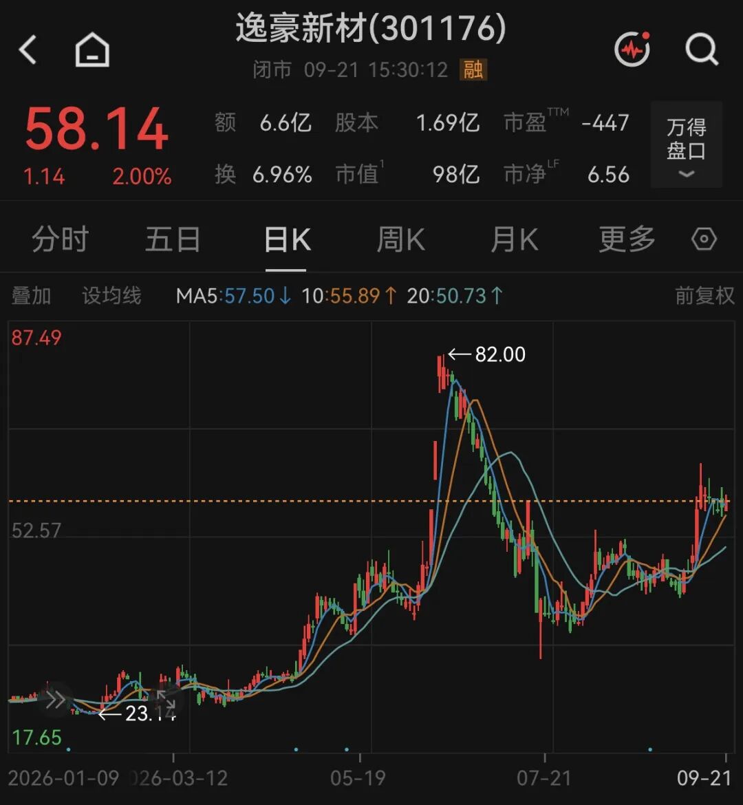 翻倍牛股, 拟重大资产重组